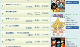 漫画销量排行,揭秘热门作品背后的魅力与影响力